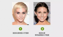 测脸型,个性化脸型轮廓解析